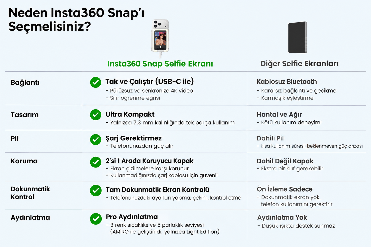 Kablosuz Vlogger Selfie Paneli 💡